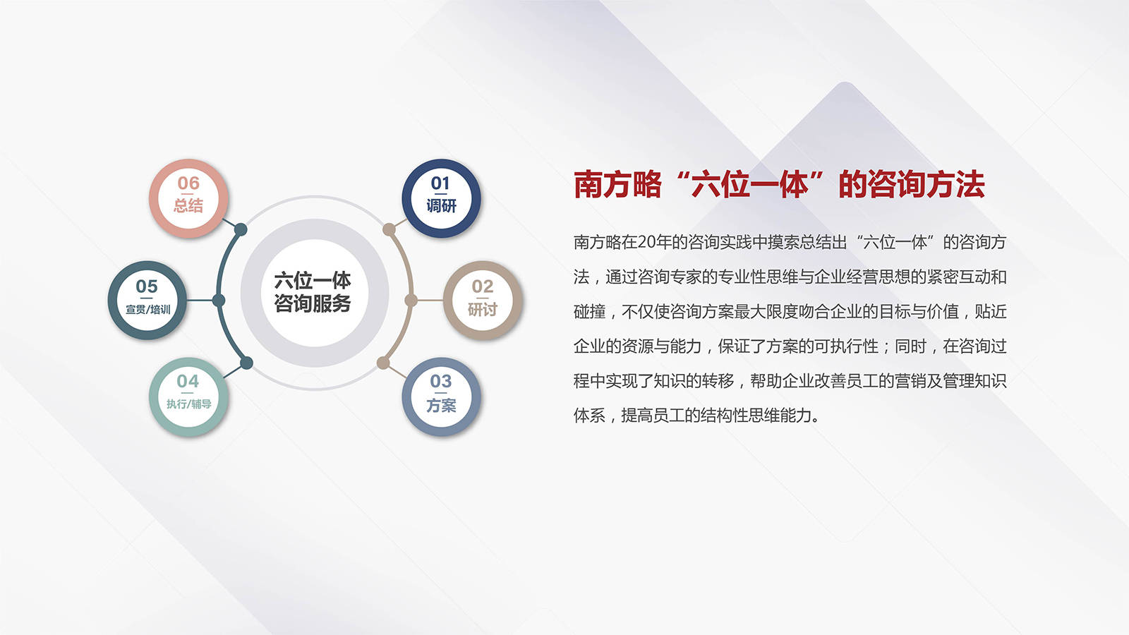 電商運(yùn)營、產(chǎn)品經(jīng)理與市場(chǎng)營銷部門必知的30個(gè)核心模型與方法論