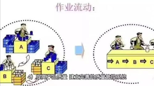 精益求精 JIT精益管理咨詢?nèi)绾钨x能企業(yè)提升核心競(jìng)爭(zhēng)力